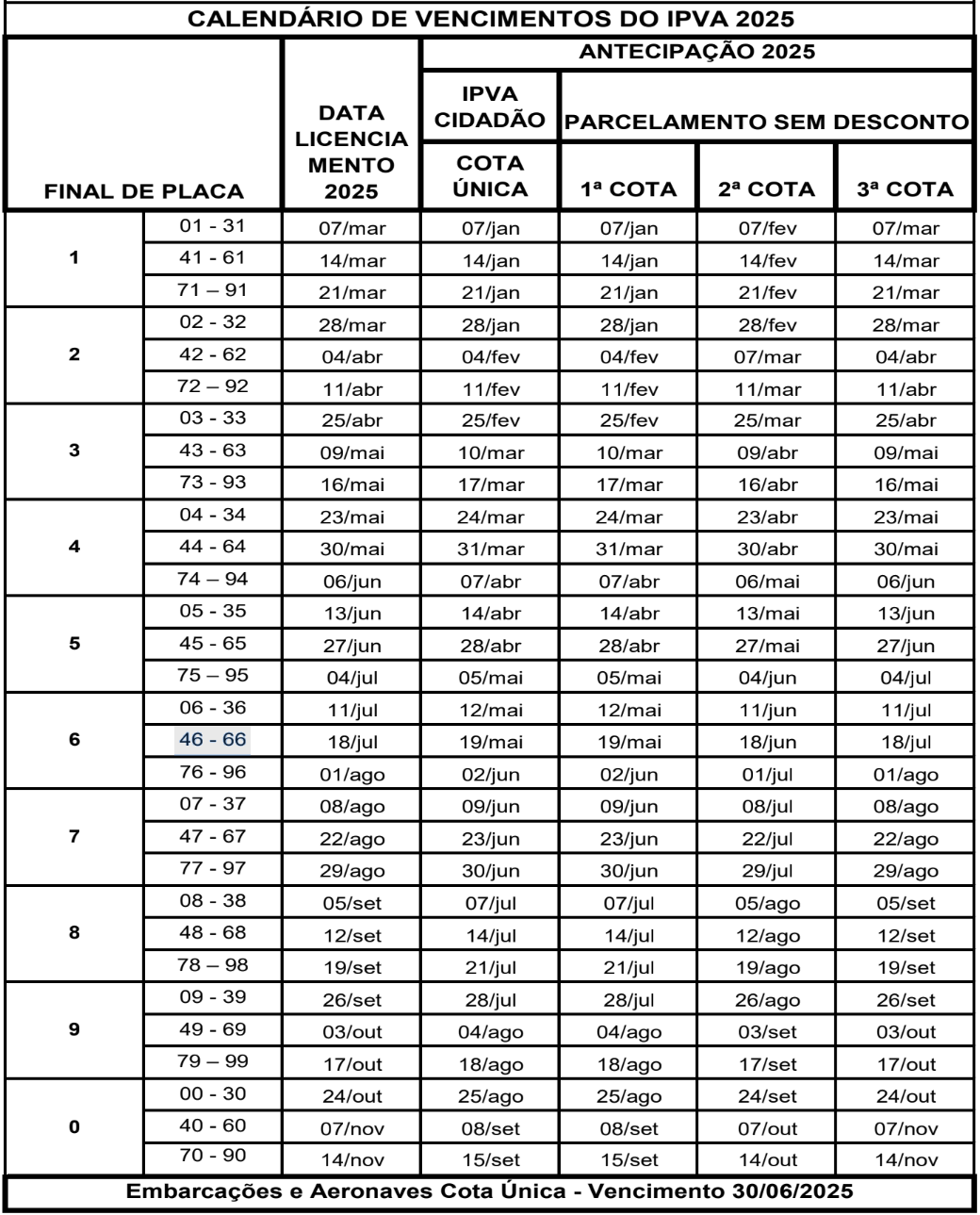 Calendário do IPVA Pará 2025 tabela com datas por placa